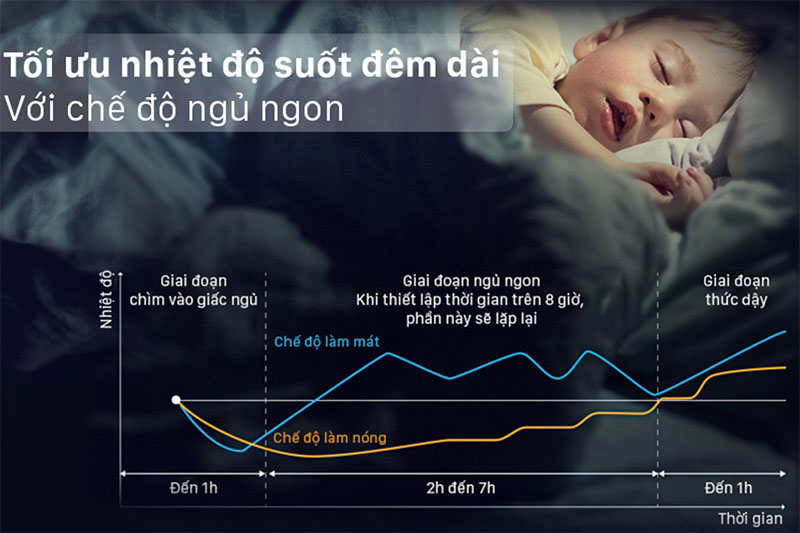 Tổng kho điều hòa, điện máy miền Bắc tại Hà Nội Chế độ ngủ ngon