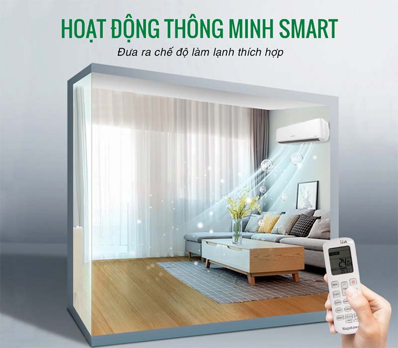 Chế độ SMART tự động điều chỉnh chế độ