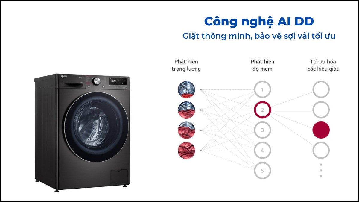 Tổng kho điều hòa, điện máy miền Bắc tại Hà Nội