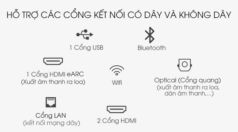 thinh-phat-Đa dạng kết nối có dây và không dây