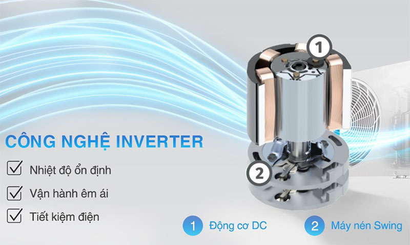 Điều hòa Daikin công nghệ Inverter