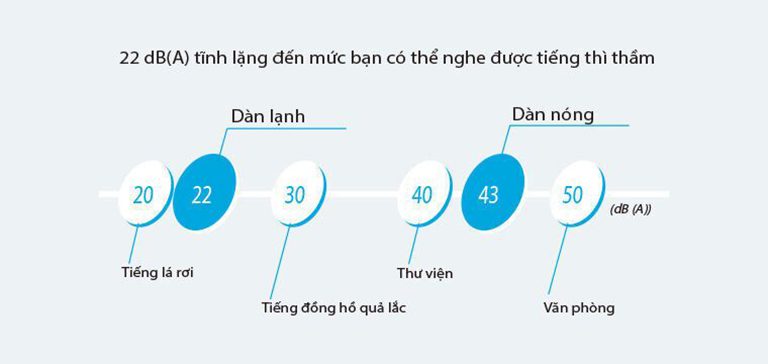 Daikin FTKY35WAVMV dàn nóng hoạt động êm