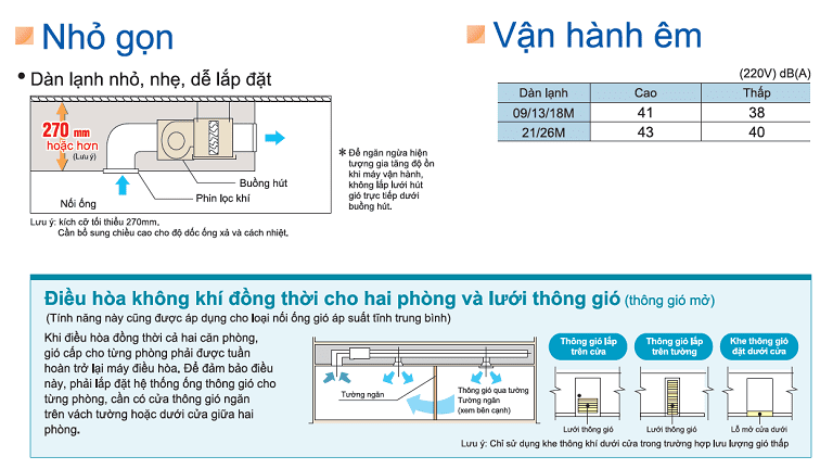 Daikin FDBNQ13MV1V