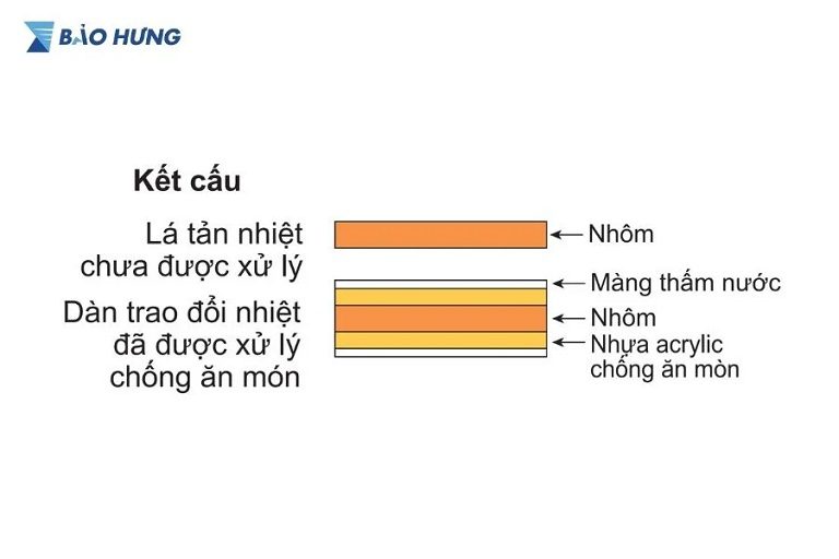 Daikin FDBNQ24MV1V tính năng khác