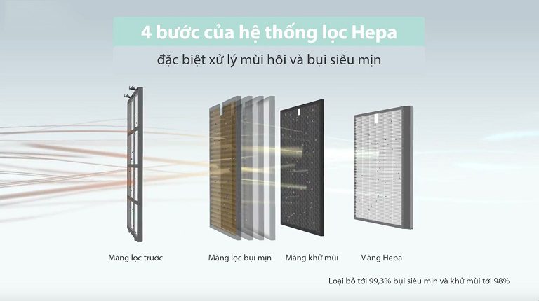 thinh-phat-Daikin MC30YVM7 màng lọc hepa