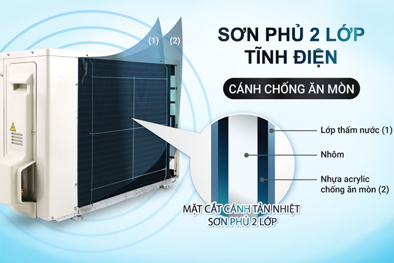 Dàn tản nhiệt điều hòa DAIKIN