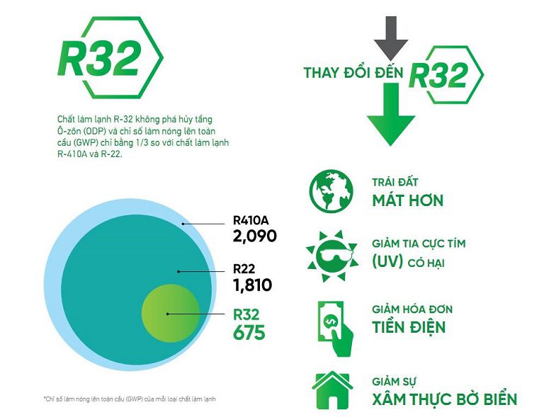 Tổng kho điều hòa, điện máy miền Bắc tại Hà Nội thinh-phat-Điều hòa âm trần Panasonic S-3448PF3H/U-43PR1H8 Gas R32