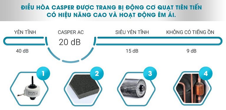 thinh-phat-Điều hòa âm trần Casper CC-18IS33 hoạt động êm ái