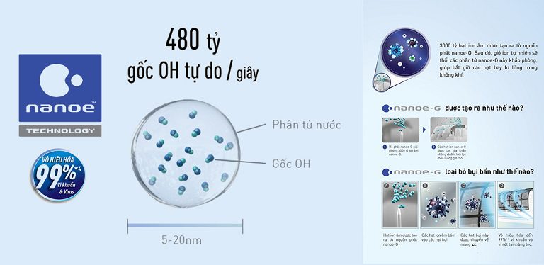 Tổng kho điều hòa, điện máy miền Bắc tại Hà Nội thinh-phat-Điều hòa âm trần Panasonic lọc sạch không khí