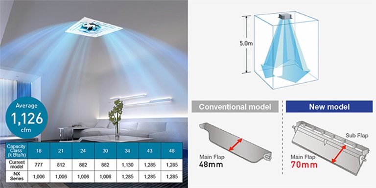 Tổng kho điều hòa, điện máy miền Bắc tại Hà Nội thinh-phat-Điều hòa âm trần Panasonic luồng gió thổi mạnh mẽ