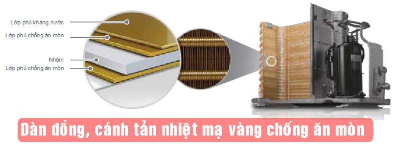 Tổng kho điều hòa, điện máy miền Bắc tại Hà Nội