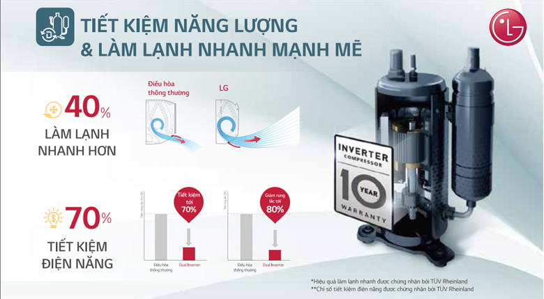 Điều hòa lg inverter