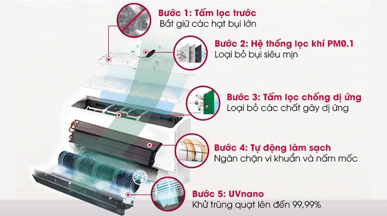 Điều hòa LG tính năng tự động làm sạch