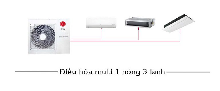 điều hòa multi 1 nóng 3 lạnh