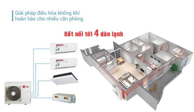 thinh-phat-Điều hòa multi lg 1 nóng 4 lạnh