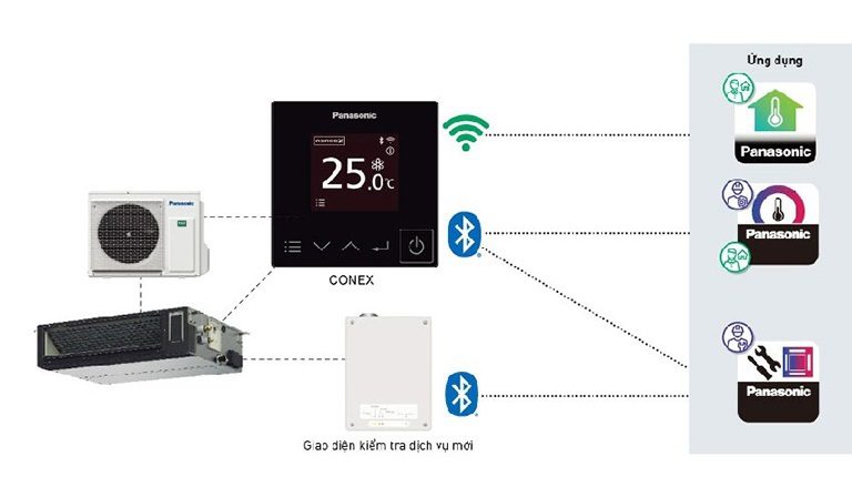 thinh-phat-Điều khiển nối ống gió Panasonic S-3448PF3H/U-43PR1H5