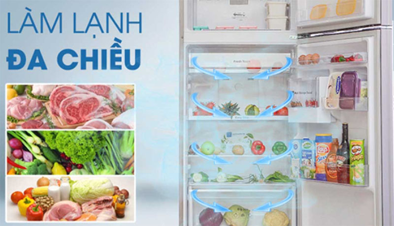 hệ thống làm lạnh đa chiều tủ lạnh Funiki