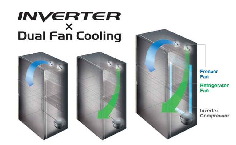 thinh-phat-Hitachi R-FVX510PGV9(MIR) Dual Fan Cooling