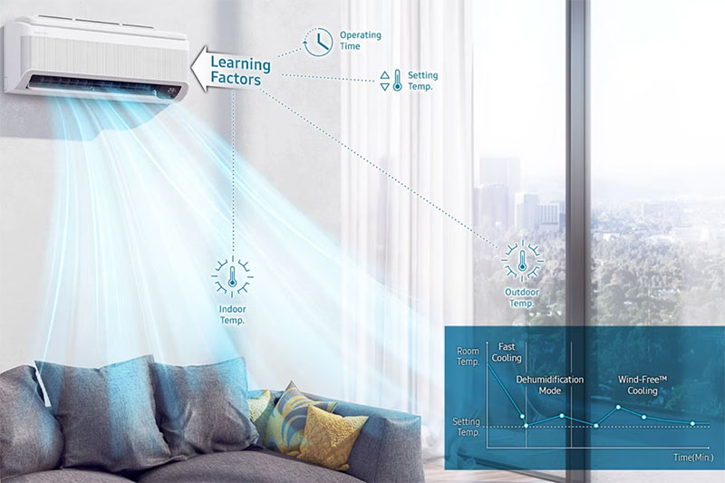 Tổng kho điều hòa, điện máy miền Bắc tại Hà Nội điều hòa Samsung làm lạnh nhanh