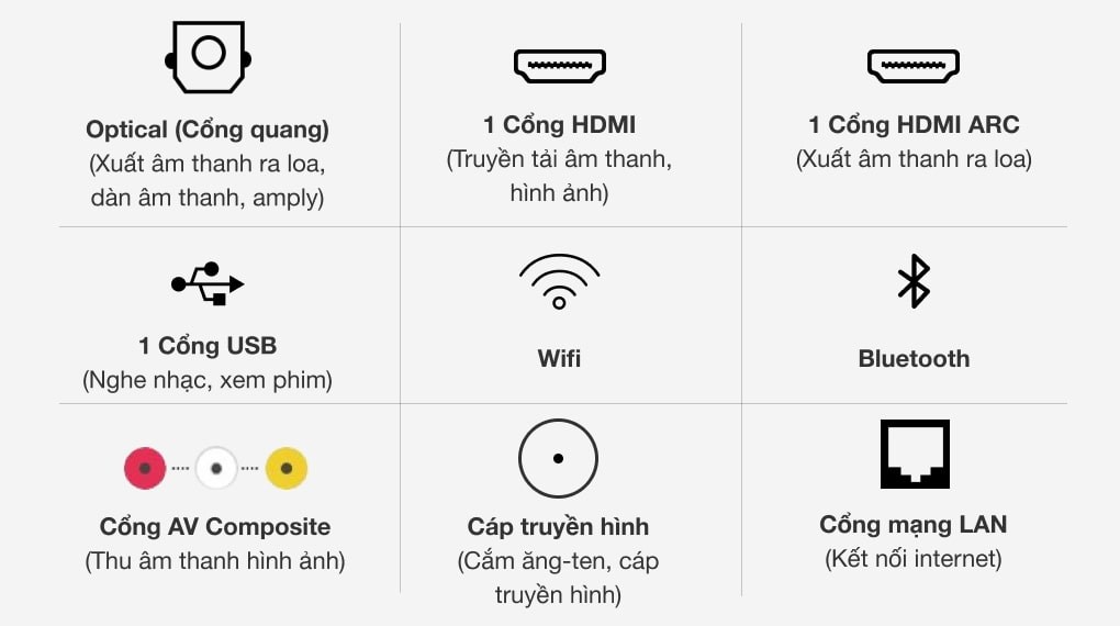 Tổng kho điều hòa, điện máy miền Bắc tại Hà Nội