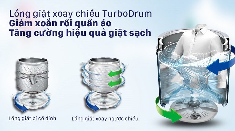 thinh-phat-LG T2313VSAB công nghệ TurboDrum