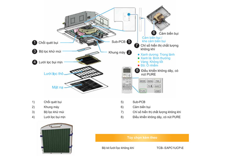 Bộ Kit lưới lọc mang đến không gian sống trong lành