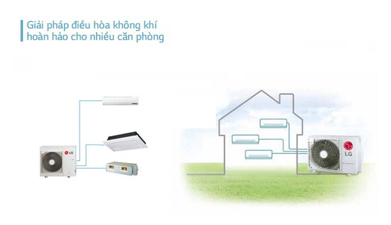 thinh-phat-Multi LG lắp đặt dễ dàng