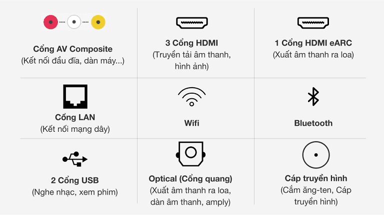 thinh-phat-neo-qled-4k-samsung-qa85qn85a cổng kết nối đa dạng