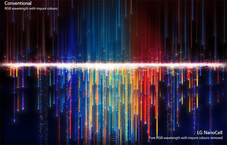 Smart Tivi LG 4K 43 Inch 43NANO77TPA NanoCell (2021), công nghệ Nanocell
