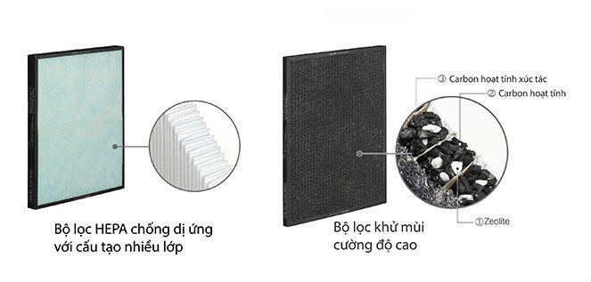 thinh-phat-Sumikura APS-APO-120-MORANDI bộ lọc kháng khuẩn