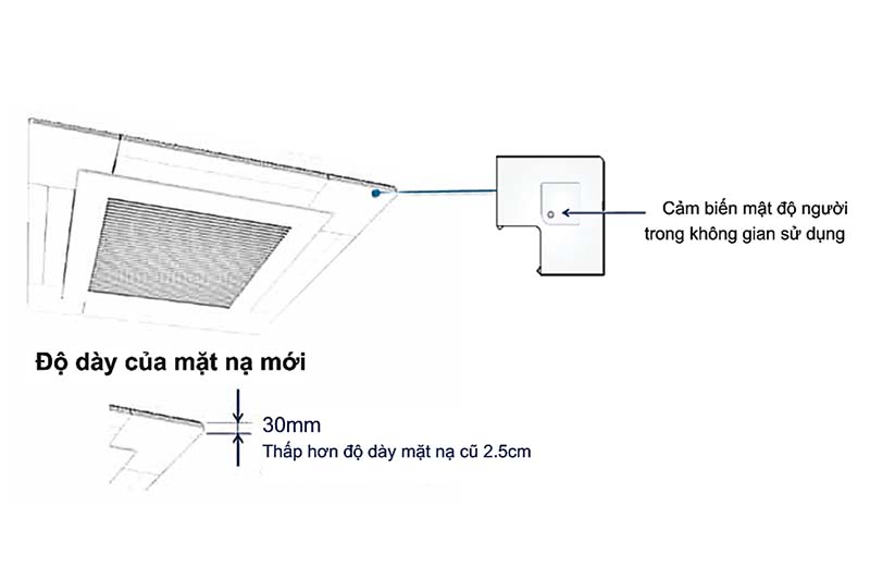 Thiết kế mặt nạ âm trần Toshiba