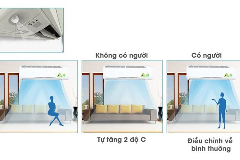 Điều hòa Daikin 