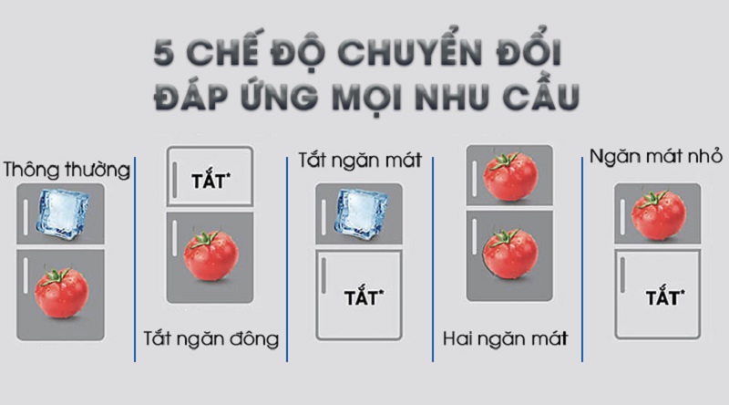 Tổng kho điều hòa, điện máy miền Bắc tại Hà Nội