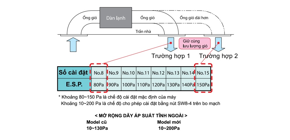 Tổng kho điều hòa, điện máy miền Bắc tại Hà Nội