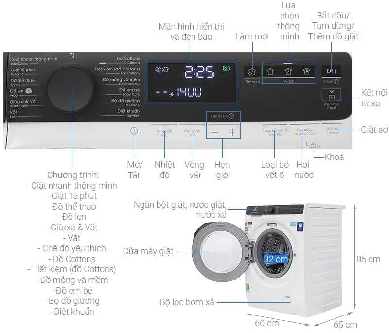 máy giặt Electrolux 13kg EWF1343R7WC UltimateCare 700