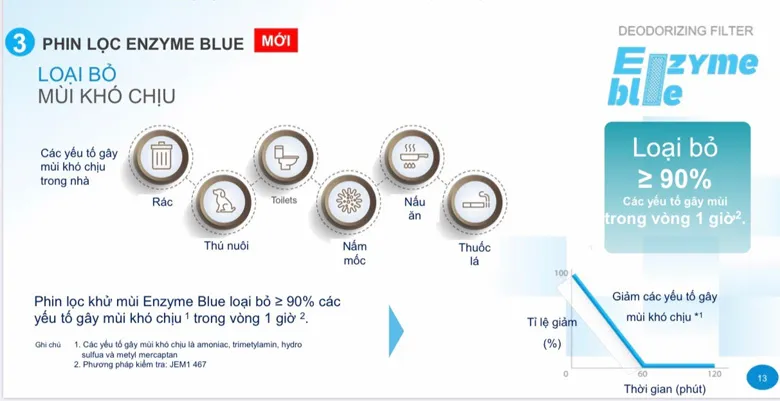 Điều hòa Daikin FTKB35ZVMV