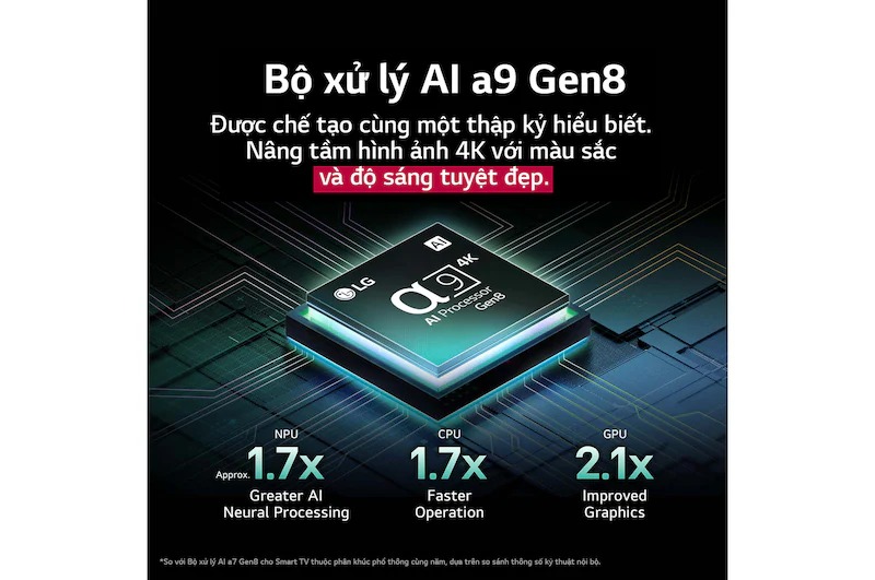 Tivi LG 65 inch 65QNED9MASA