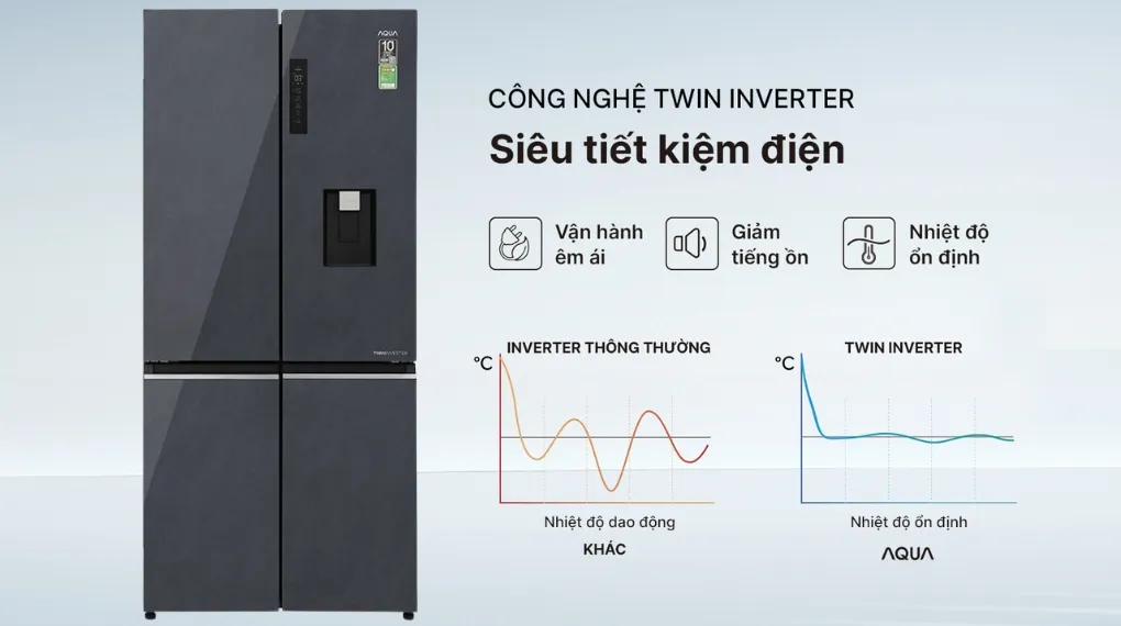 Tủ lạnh Aqua AQR-MA600XA(WGL)U1​ 522 lít Inverter
