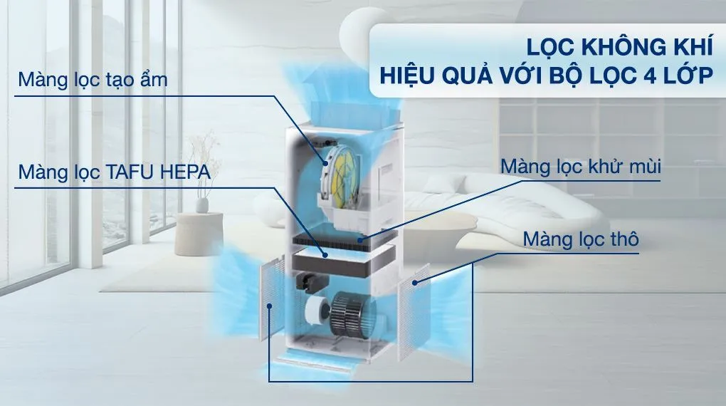 Máy lọc không khí Daikin MCK70