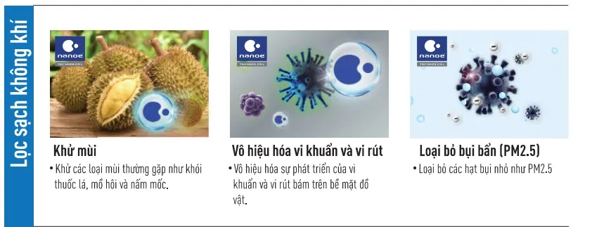 Điều Hòa Panasonic 9.000 btu 1 chiều inverter CU/CS-U9VKH-8