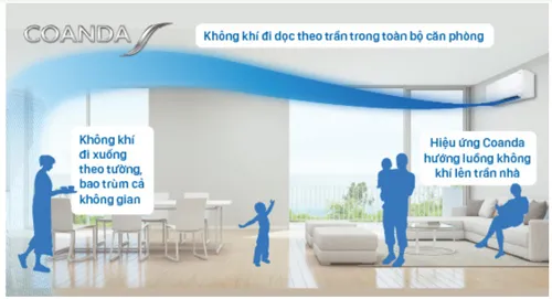 điều hòa Daikin 9000BTU FTKB25XVMV