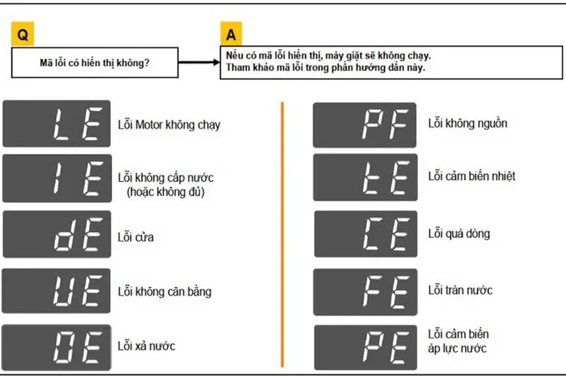 Lỗi máy giặt LG