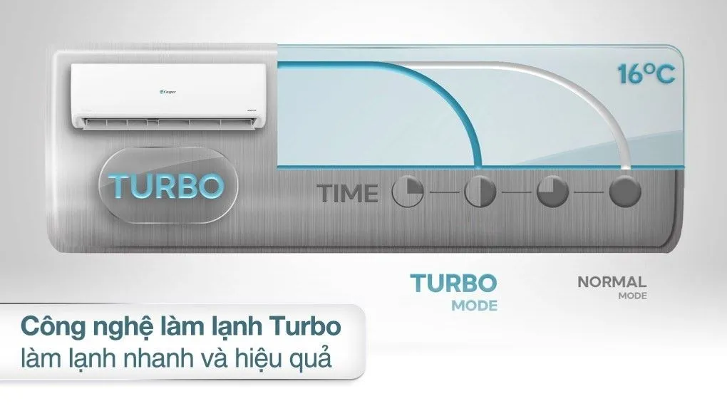 Điều hoà Casper 18.000 BTU GH-18IS35