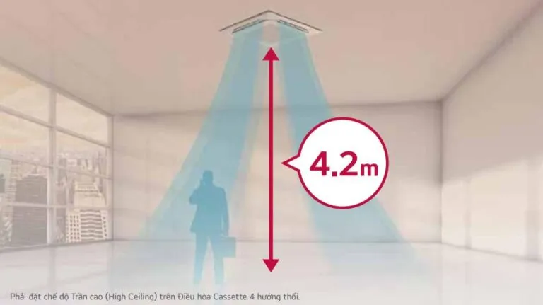 Điều hoà âm trần LG 24000BTU ZTNW24GPLA1ZUUW24GV1