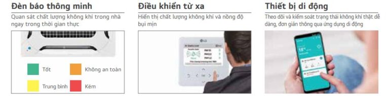 Điều hoà âm trần LG 54000BTU ZTNQ60GMLA1ZUUQ60LV1