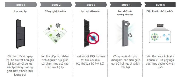 Điều hoà âm trần LG ZTNQ12GULA1/ZUUQ12GV1 12000BTU