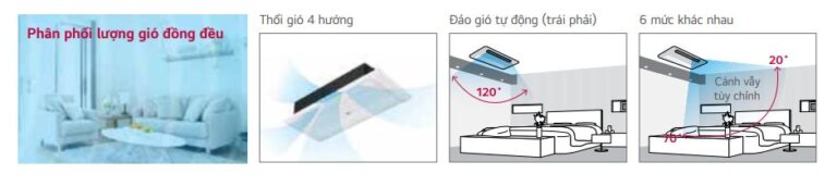 Điều hoà âm trần LG ZTNQ18GTLA1/ZUUQ18GV1