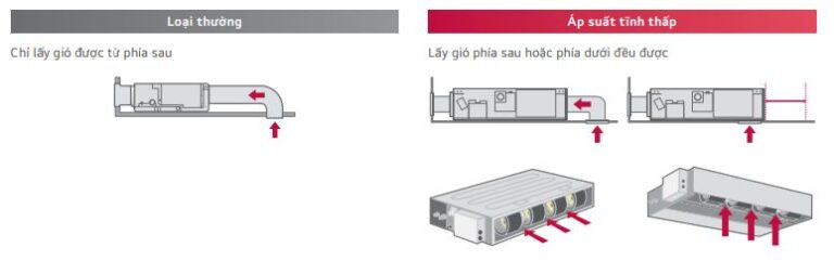 Điều hòa nối ống gió LG 18000BTU ZBNW18GL2D1ZUUW18GV1