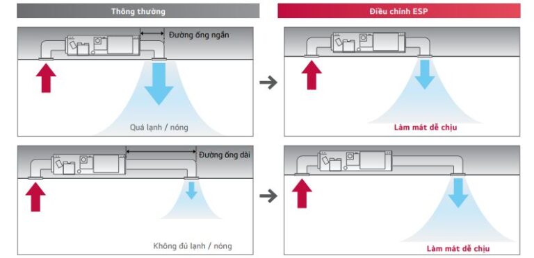 điều hòa nối ống gió LG 12000BTU ZBNW12GL2D1ZUUW12GV1
