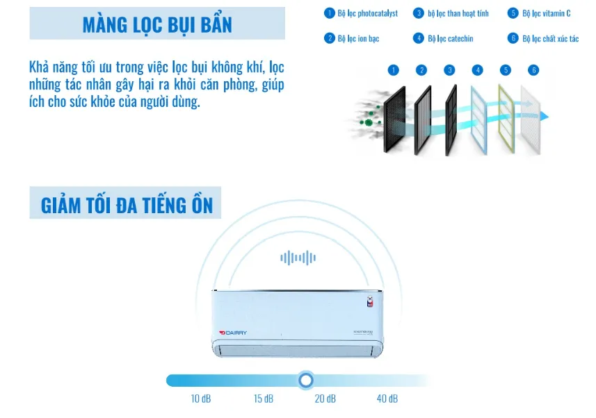 Điều Hòa Dairry 23500Btu DRCH24IG-LKC